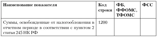 VII Раздел 21 Распределение налоговой базы с 0100 и численности - фото 77