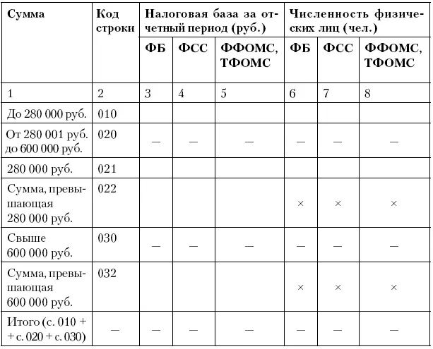 Продолжение раздела 21 Распределение налоговой базы с 0100 и численности - фото 79