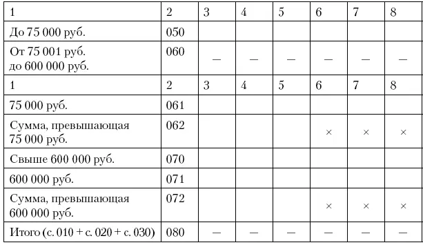 Раздел 3 Сведения необходимые для применения налогоплательщиками налоговой - фото 80
