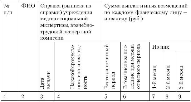 Раздел 31 Расчет соответствия условий на право применения налоговых льгот - фото 81