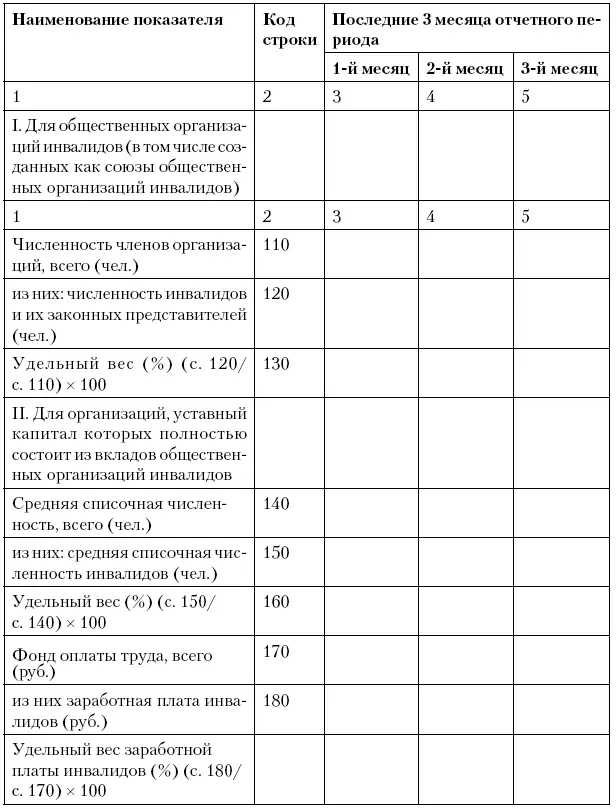 Литература 1 Федеральный закон от 27 июля 2006 года 137ФЗ О внесении - фото 82
