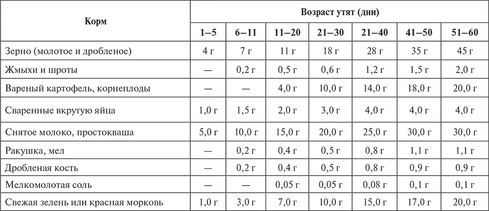 Таблица 10 Продолжительность стадий развития всех трех видов пчел - фото 160