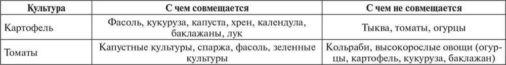 Таблица 12 Болезни и вредители яблонь и меры борьбы с ними - фото 162