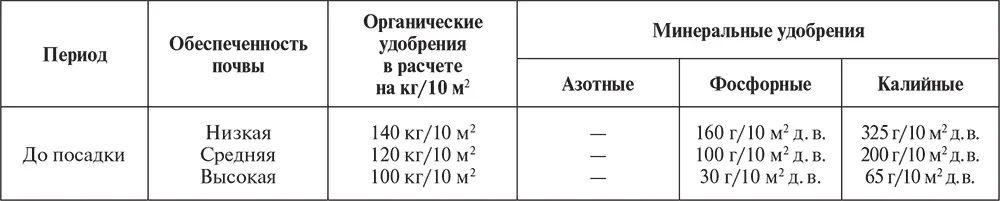 Таблица 14 Цвет жмыхов - фото 166