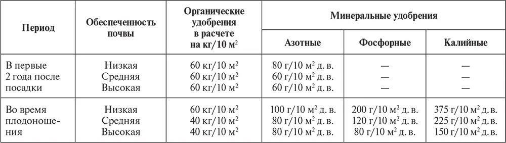 Таблица 14 Цвет жмыхов - фото 167
