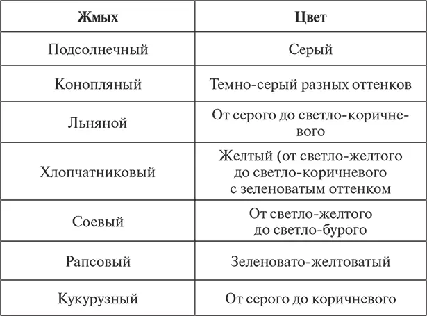 Фермерское хозяйство Доступное и успешное - фото 168