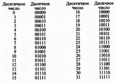 В народном хозяйстве необходимо передавать значительно больше информации Не - фото 11