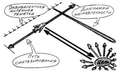 РЛС бокового обзора Вернемся к примеру с самолетом летящим вдоль границы - фото 70