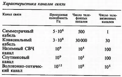 Но как же сообщения переданные в сеть связи находят нужный терминал Ведь - фото 73