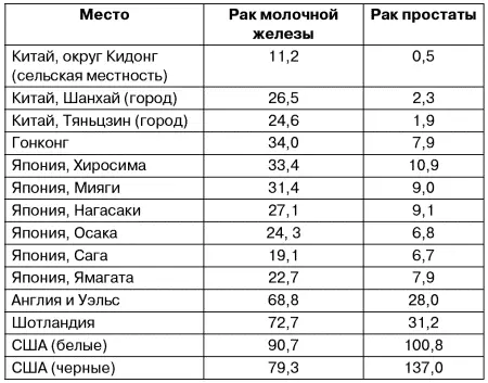 Расшифровка информации Напомню вам что статистика которую мы исследуем не - фото 3