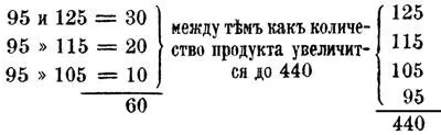Но при таком увеличении продукта без возрастания спроса 12не было бы повода - фото 4