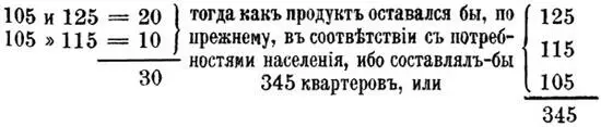 между тем как спрос составлял бы только 340 кварт Но есть улучшения которые - фото 5