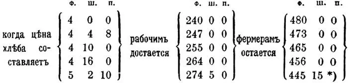19 А если предположить что первоначальный капитал фермера был 3000 фун - фото 10