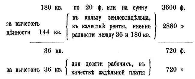 причем не остается больше ничего на долю прибыли Я принимаю что по цене в 20 - фото 12