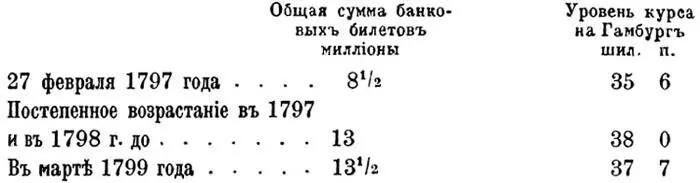 После этого периода под влиянием значительного торгового расстройства - фото 21