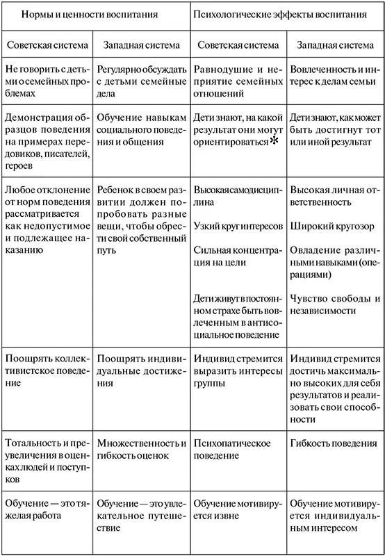 Вслед за Ф М Достоевским можно сказать что русский человек вынужден жить в - фото 1