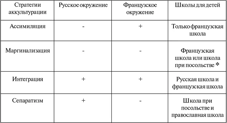 Чаще всего маргиналы не создают семьи не видя для нее перспективы Родители - фото 2