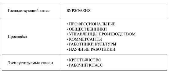 Все перечисленные элементы прослойки он считает классами что и мы будем - фото 7