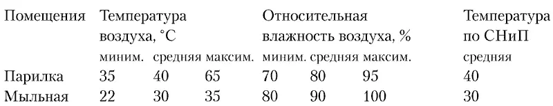 Тем не менее становится ясно что на уровне дыхания даже в парилках бывают не - фото 66