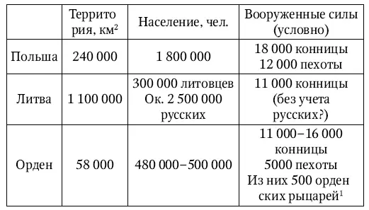 В Танненбергской битве погибли Ульрих фон Юнгинген почти весь командный состав - фото 1