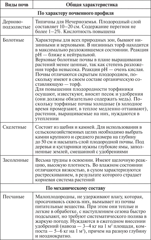 Окончание табл 3 По ручью времени Особенно интенсивно садовопарковое - фото 22