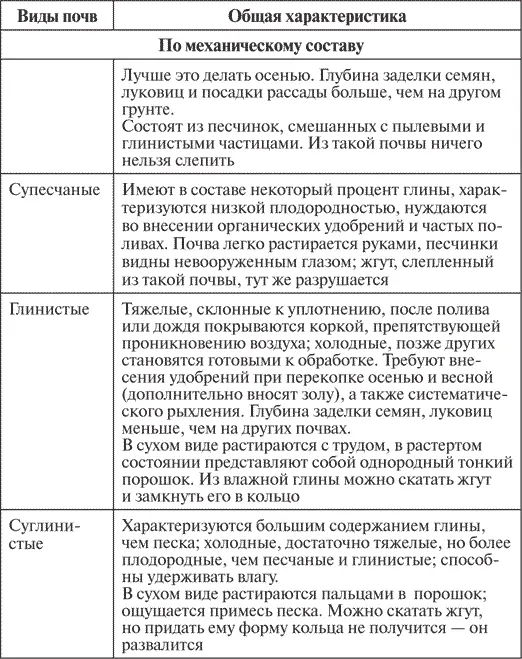 По ручью времени Особенно интенсивно садовопарковое искусство развивалось при - фото 23