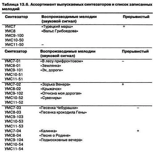 Англорусский технический словарик Здесь собраны слова часто встречающиеся в - фото 102