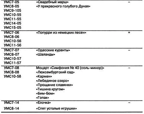 Англорусский технический словарик Здесь собраны слова часто встречающиеся в - фото 103