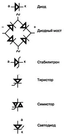Рис 113 Внешний вид некоторых полупроводниковых приборов Самый - фото 13