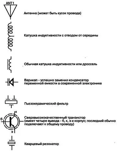 Рис 94 Разъяснение новых деталей на принципиальной схеме Обратите - фото 48