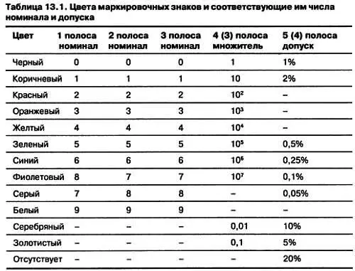 Возиться с расчетами всегда хлопотно поэтому чтобы не тратить драгоценное - фото 77