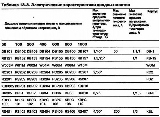 Микросхемные стабилизаторы напряжения Один из важных узлов радиоэлектронной - фото 81