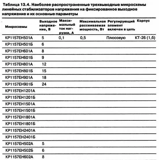 В таблицу включены лишь стабилизаторы с выходным напряжением в пределах от 5 до - фото 83