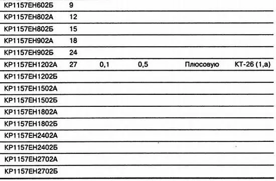 В таблицу включены лишь стабилизаторы с выходным напряжением в пределах от 5 до - фото 84