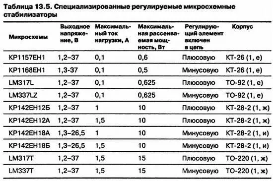 На рис 136 изображена типовая схема включения для стабилизаторов с - фото 86