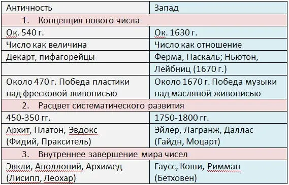 Глава II Проблема всемирной истории I Физиогномика и систематика 1 Теперь - фото 1