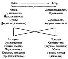 19 Вправе ли мы рассматривать какуюнибудь группу элементарных социальных - фото 3