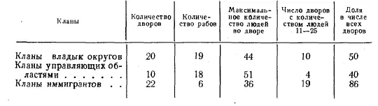 Разложение кланов проявлялось в нескольких признаках в ослаблении - фото 13