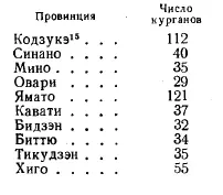 46 Указанные выводы подтверждаются и имеющимися сведениями из других - фото 14