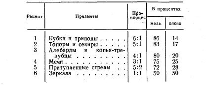Chikashige 1936 Важнейшим достижением в металлургии VVI вв следует - фото 24
