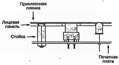 Рис 320 Вариант оформления лицевой панели Панель обычно выполняется из - фото 98