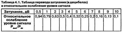 459 Расчет волнового сопротивления линии Для практического определения - фото 122