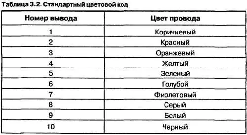 362 Порядок монтажа печатной платы Сборку печатной платы начинают с - фото 85