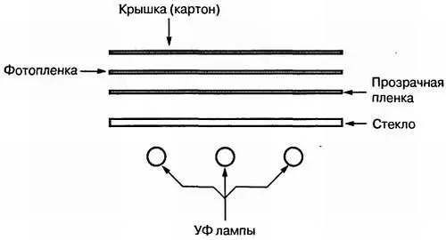 Рис 315 Экспонирование фотопленки 3713 Перемычки на печатной плате - фото 93