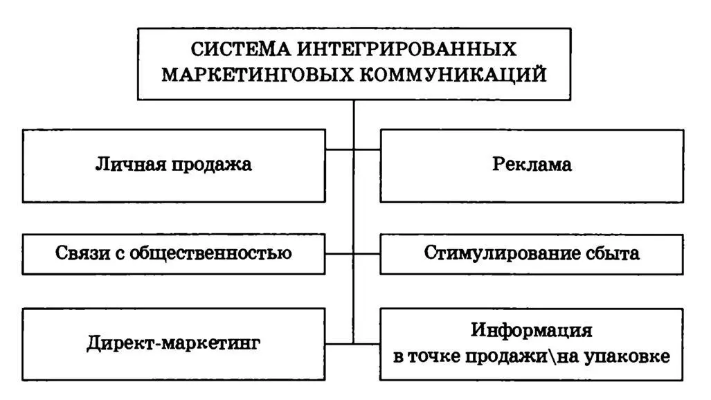 Рис 12 Коротко охарактеризуем каждый из перечисленных инструментов Личная - фото 2