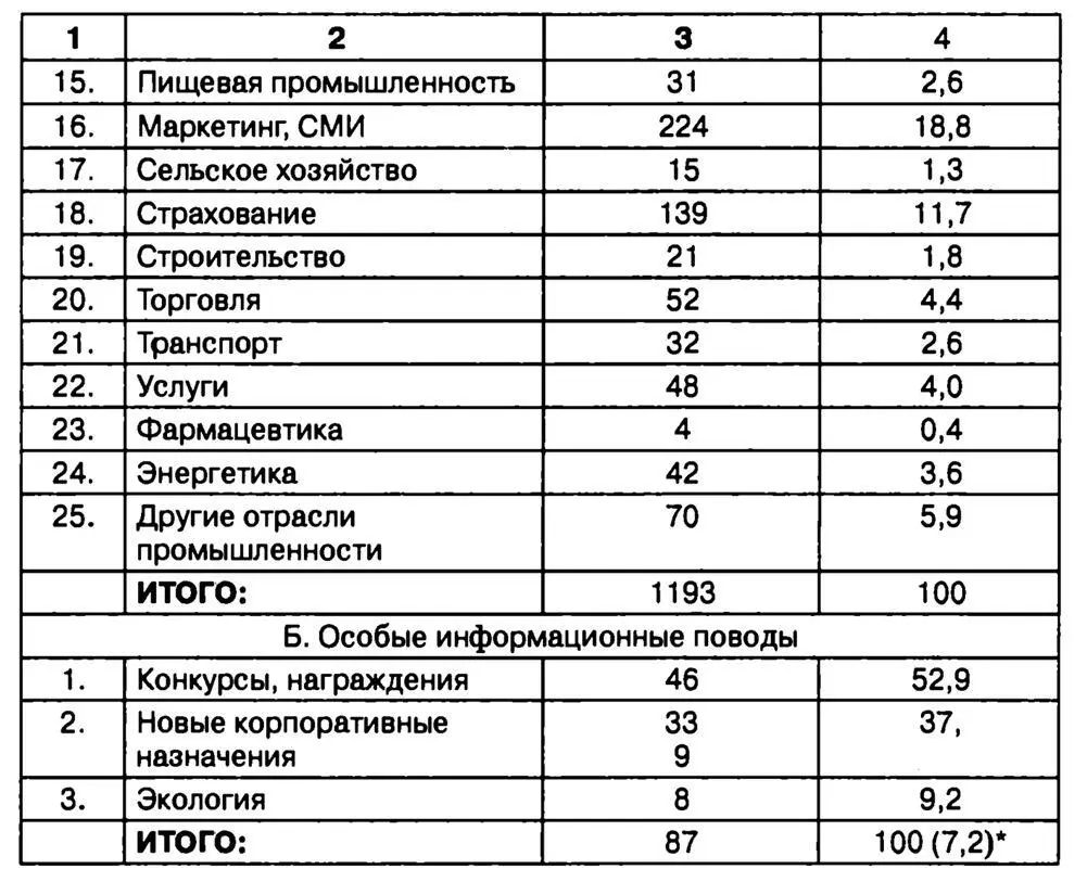 Рис 41 От числа опубликованных по разделу А Еще более сжатое определение - фото 31