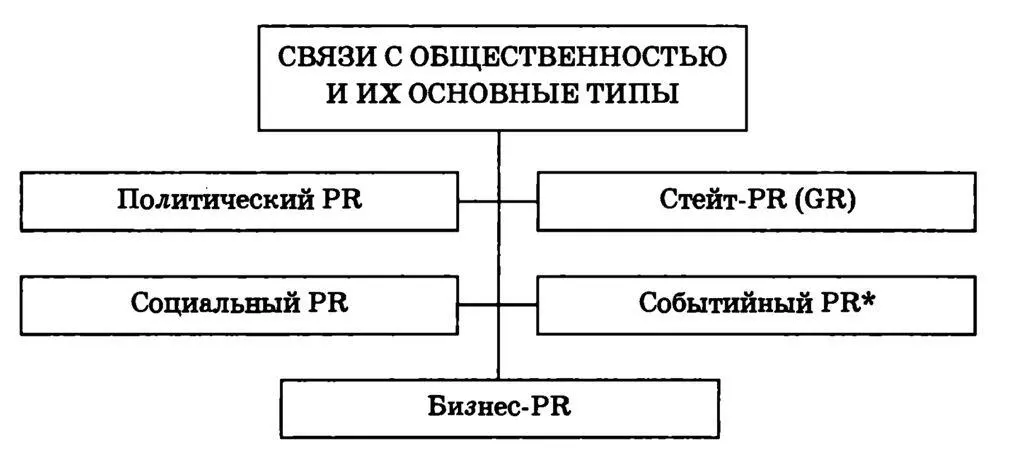 Рис 11 Событийный ситуационный PR особый вид связей с общественностью - фото 1