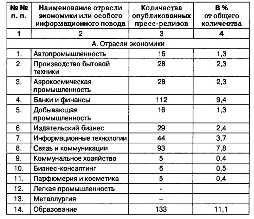 Рис 41 От числа опубликованных по разделу А Еще более сжатое определение - фото 30