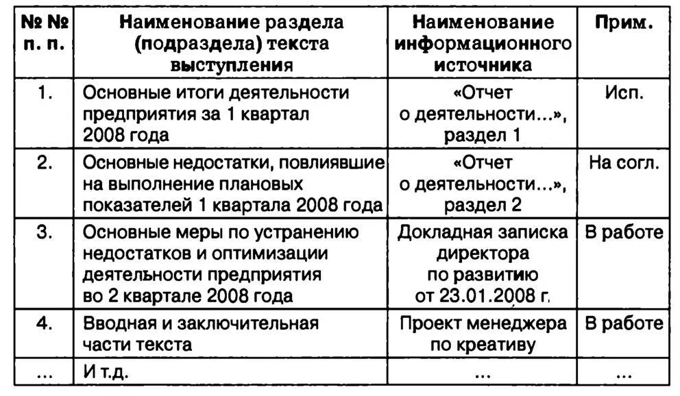 Рис 51 Расчет времени выступления разрабатывается на основе данных о времени - фото 50