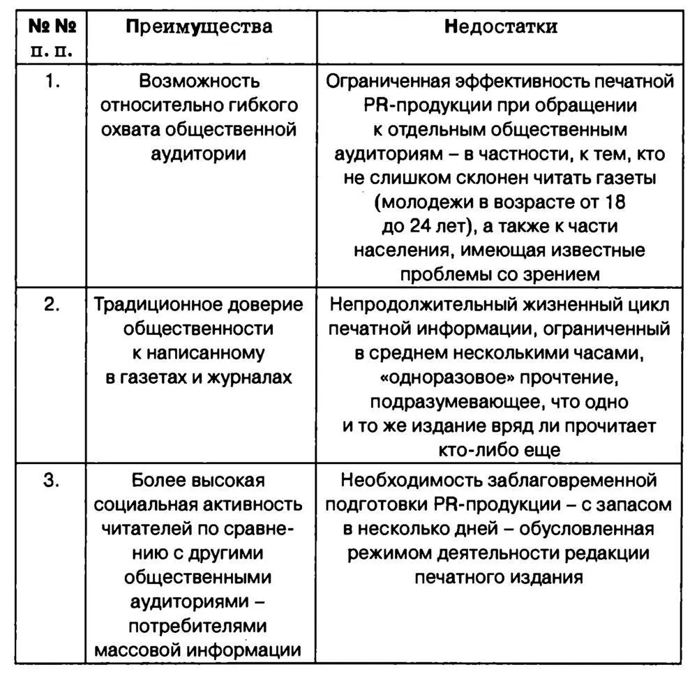 Рис 28 Диапазон вещания Зависит от длины радиоволны или частоты ее - фото 19